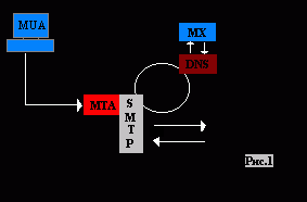 рис.1.