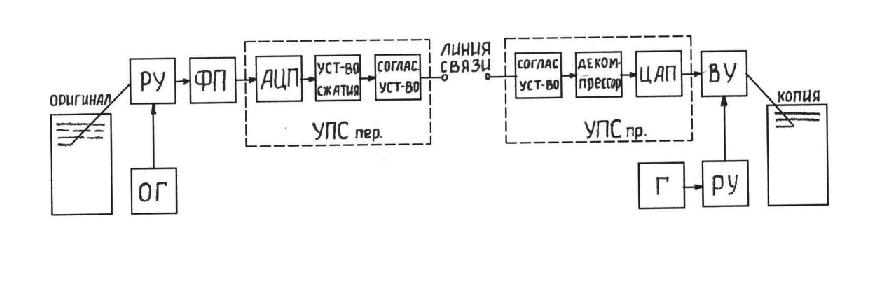 Схема факсимильной связи