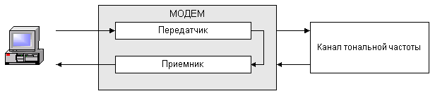 Рис. 1.9.1. Локальный аналоговый тест