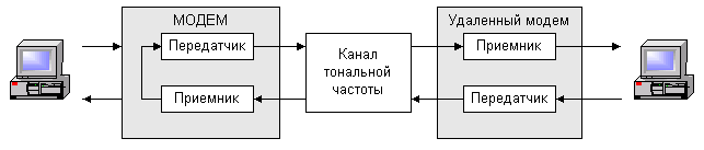 Рис. 1.9.3. Локальный цифровой тест