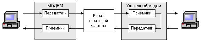 Рис. 1.9.4. Удаленный цифровой тест